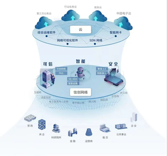 烏鎮時間 世界互聯網大會媒體聚焦邁普，信創產業描繪數字未來新圖景